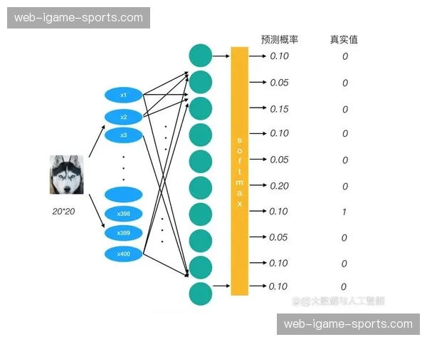 下一代基于神经网络的保障原形在现阶段显现 这种演进将彻底改变行业底层 下一代基于神经网络的保障原形在现阶段显现 这种演进将彻底改变行业底层